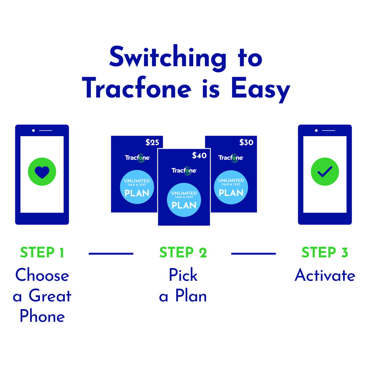 Tracfone Nokia C100, 32GB, Blue- Prepaid Smartphone [Locked to Tracfone Wireless]