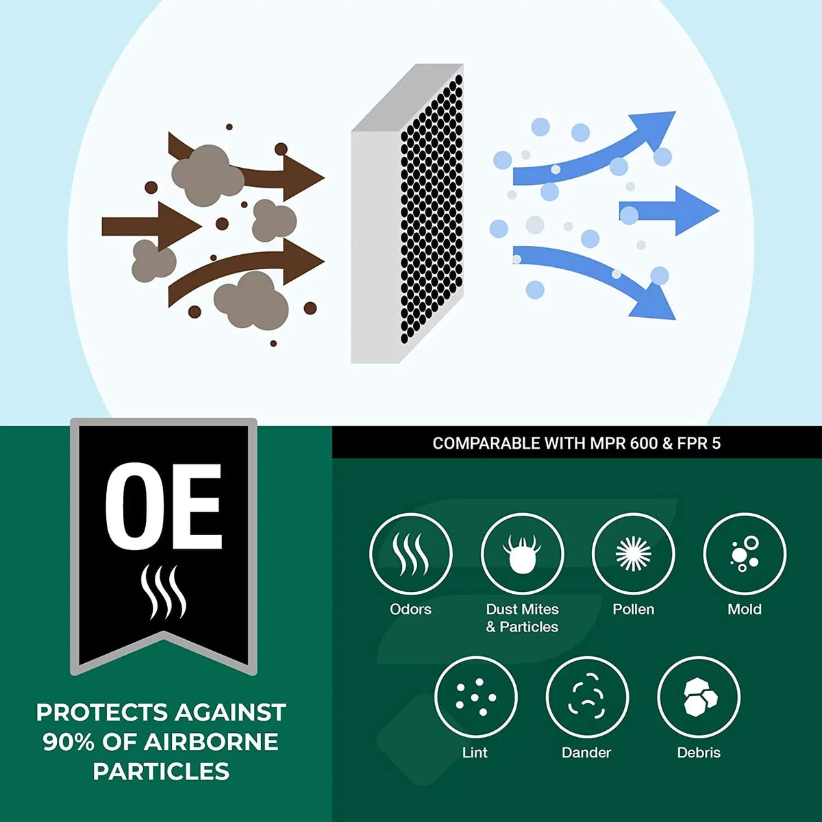 Filterbuy 14x18x1 MERV 8 Odor Eliminator Pleated HVAC AC Furnace Air Filters with Activated Carbon (6-Pack)