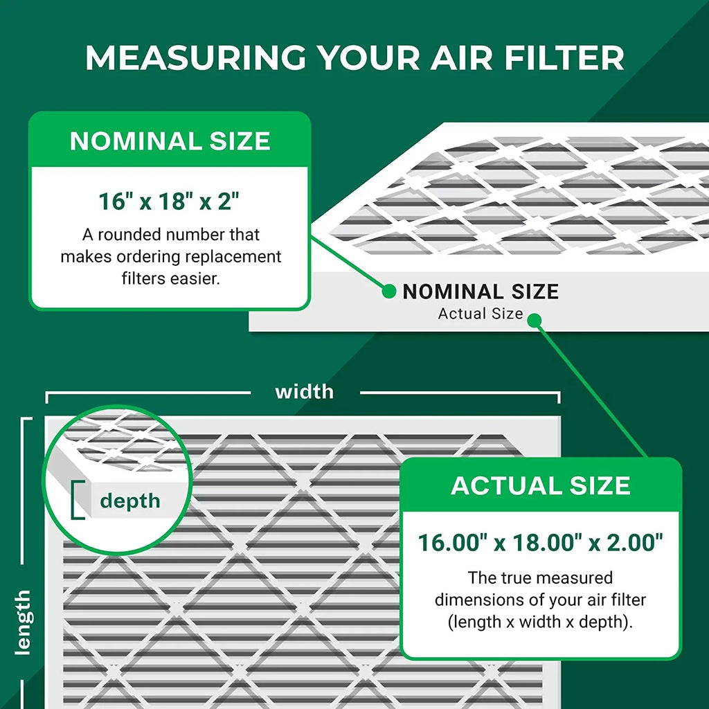 Filterbuy 16x18x2 MERV 8 Pleated HVAC AC Furnace Air Filters (2-Pack)