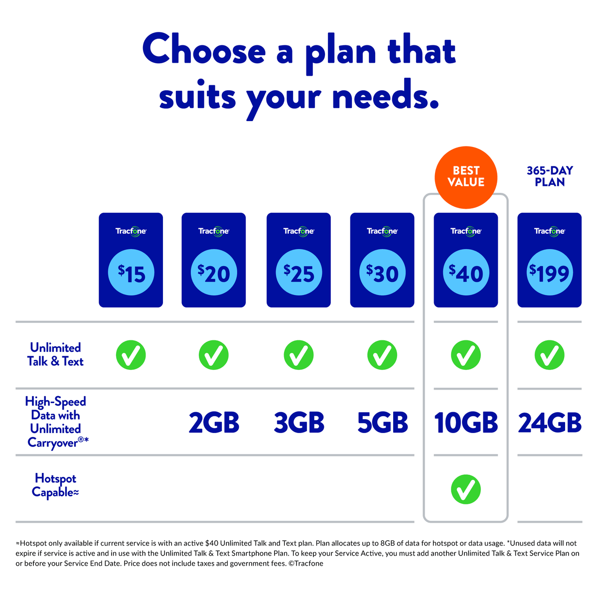 Tracfone Nokia C100, 32GB, Blue- Prepaid Smartphone [Locked to Tracfone Wireless]