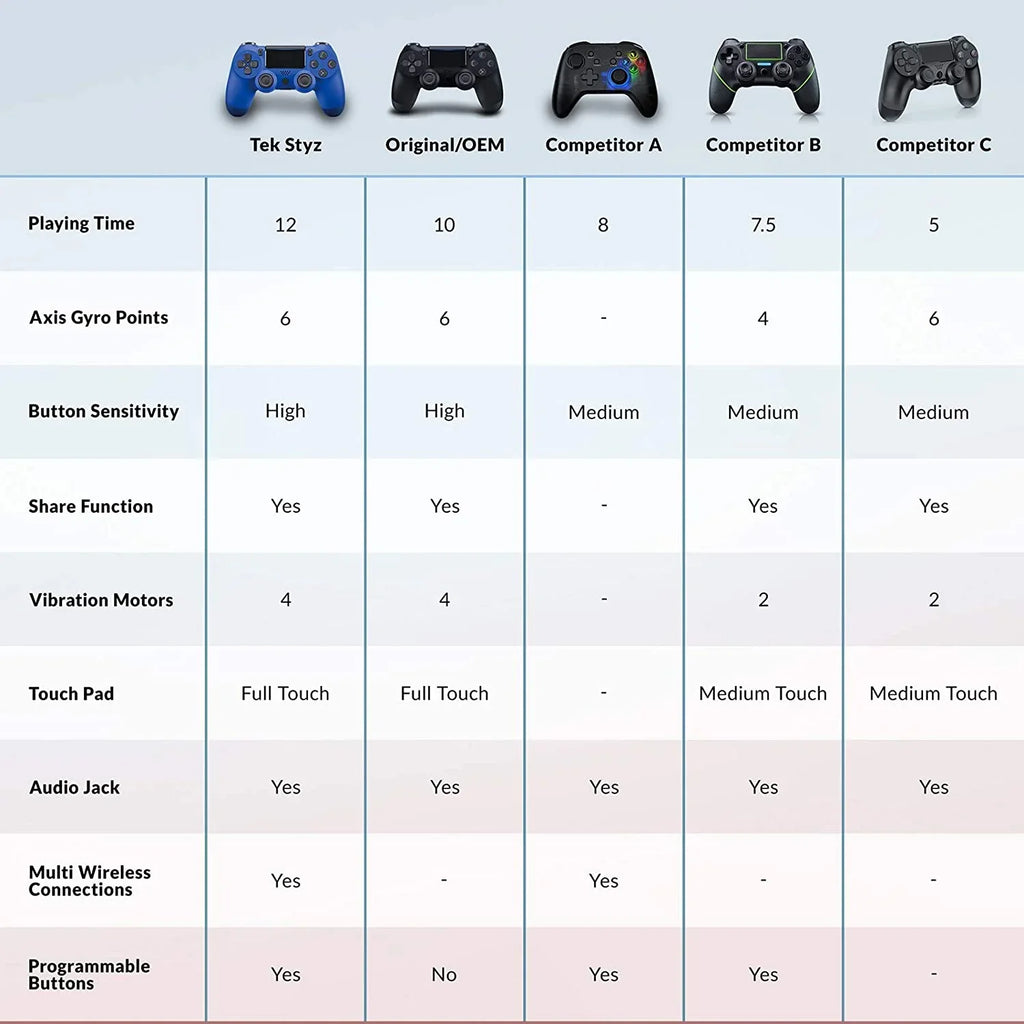 PRO Wireless GamePad matching with  Galaxy S23 Ultra Controller Plus 1,000 Battery/Built-In Speaker/Gyro/Remote BlueTooth Slim (Blue)