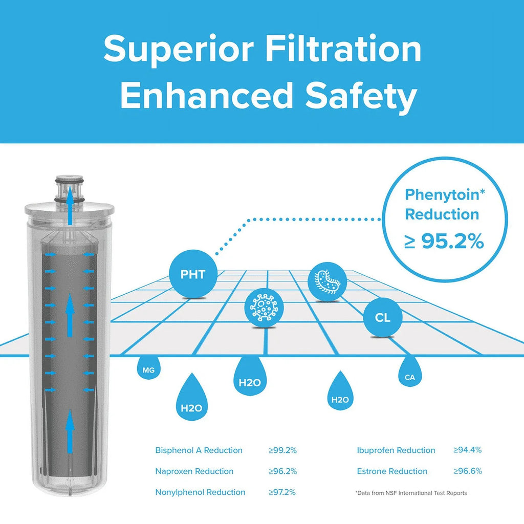 Brio 6026A Replacement Filter appropriate With Bosch 640565, 3M Cuno CS-52, EVOLFLTR10 AP3961137, Whirlpool WHKF-R-Plus