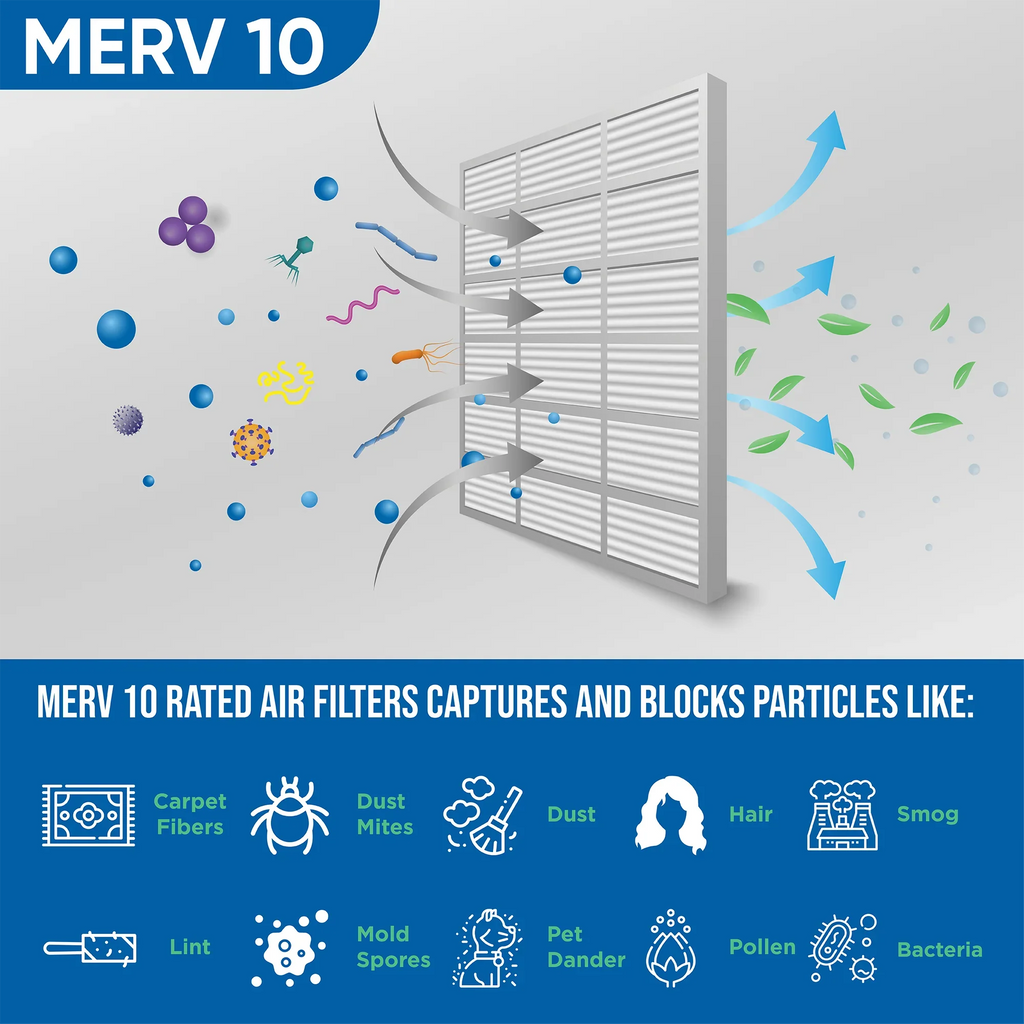 Exact Size: 19-1/2 x 19-1/2 x 1-3/4. Box of 4. Glasfloss ZL 20x20x2 MERV 10 Pleated AC Furnace Air Filters